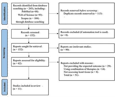 Anti-apoptotic and anti-fibrotic efficacy of exercise training in hypertensive hearts: A systematic review